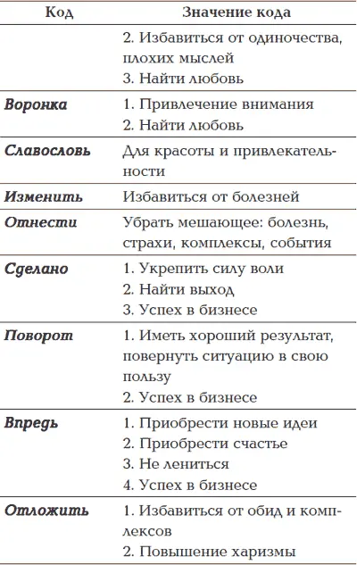 Продолжение табл Продолжение табл Продолжение табл - фото 2
