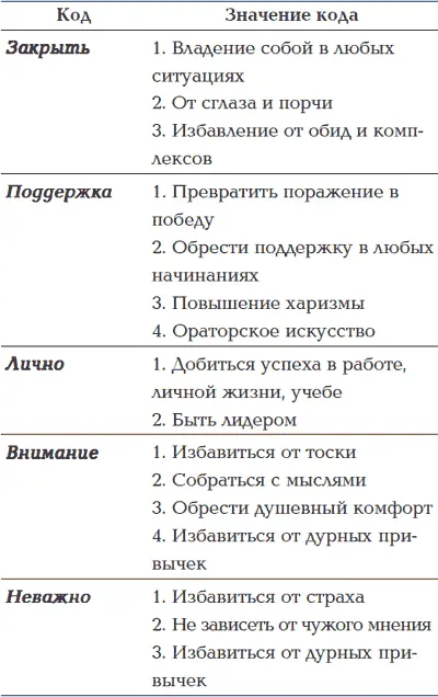 Продолжение табл Продолжение табл Продолжение табл - фото 3