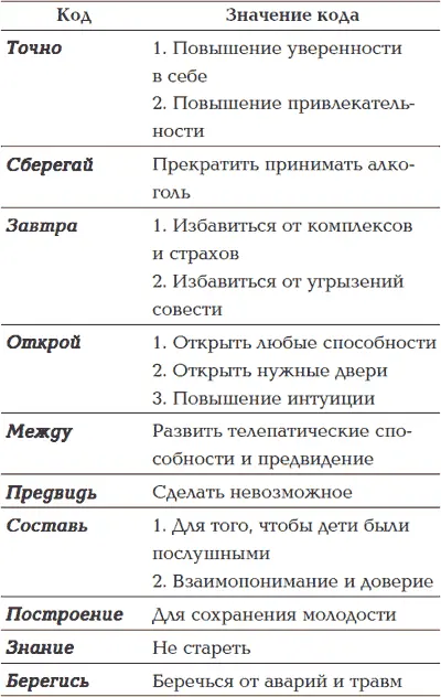 Продолжение табл Продолжение табл Я буду рад если вы будете присылать - фото 4
