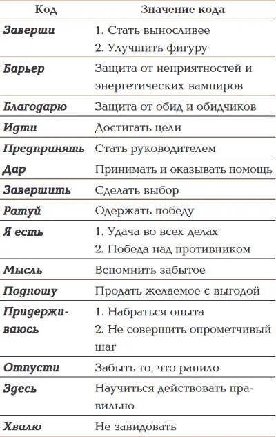 Продолжение табл Я буду рад если вы будете присылать мне письма и - фото 5