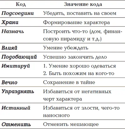 Я буду рад если вы будете присылать мне письма и рассказывать о результатах - фото 6