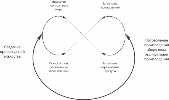 Литература в эпоху до Гуттенберга определялась дороговизной рукописной книги - фото 10