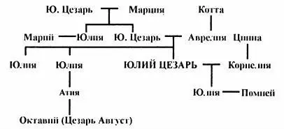 Цезаря когда он добился успехов в жизни почитали как бога но рождение его а - фото 3