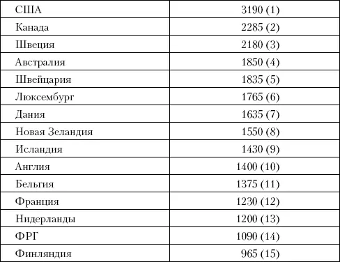 Германия в 1950 г уже начала преодолевать послевоенную разруху благодаря плану - фото 1