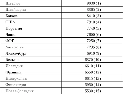Существенно увеличилось производство в Австрии 5410 и в Японии 4935 а - фото 2