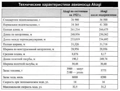 А6М2 Model 21А1156 на палубе авианосца Akagi перед рейдом на ПёрлХарбор С - фото 42