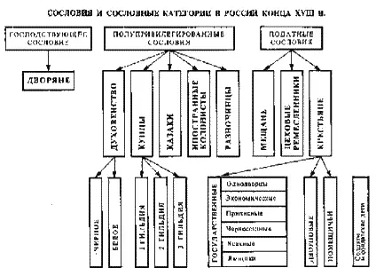 Сословия в России конца XVIII в И еще несколько слов о поверхностном - фото 63