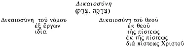 Однокоренные слова включают в себя δικαίωσις δικαίωμα δίκαιος δικαιόω Свое - фото 13