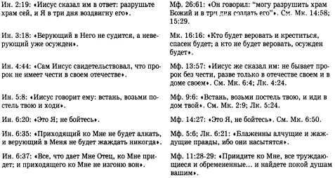 Стиль Евангелия от Иоанна Стиль Евангелия от Иоанна сильно отличается от - фото 25