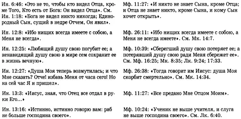 Стиль Евангелия от Иоанна Стиль Евангелия от Иоанна сильно отличается от - фото 26