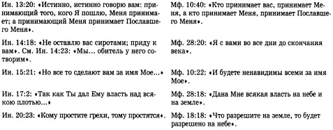 Стиль Евангелия от Иоанна Стиль Евангелия от Иоанна сильно отличается от - фото 27
