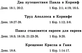 Деяния и светская история Книга Деяний приводит христианство в единство с - фото 30