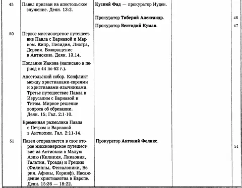 Те кто отрицает второе тюремное заключение Павла датируют эти пос - фото 4