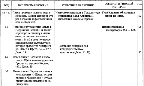 Те кто отрицает второе тюремное заключение Павла датируют эти послания - фото 5