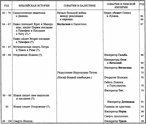 Те кто отрицает второе тюремное заключение Павла датируют эти послания - фото 7