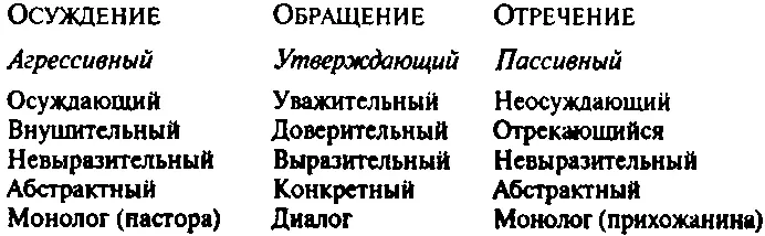 Когда пастор склоняется к осуждению или отречению это часто показывает что он - фото 6