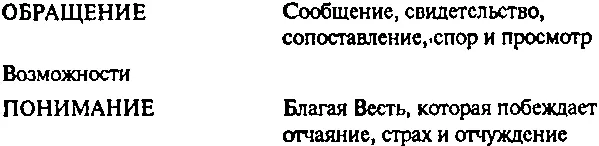 3Я СТАДИЯ ДЕЙСТВИЕ После того как прихожанин поймет истинность Благой Вести - фото 8