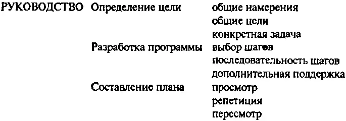 Каждая из вышеупомянутых категорий применяется поразному Все они обычно - фото 9