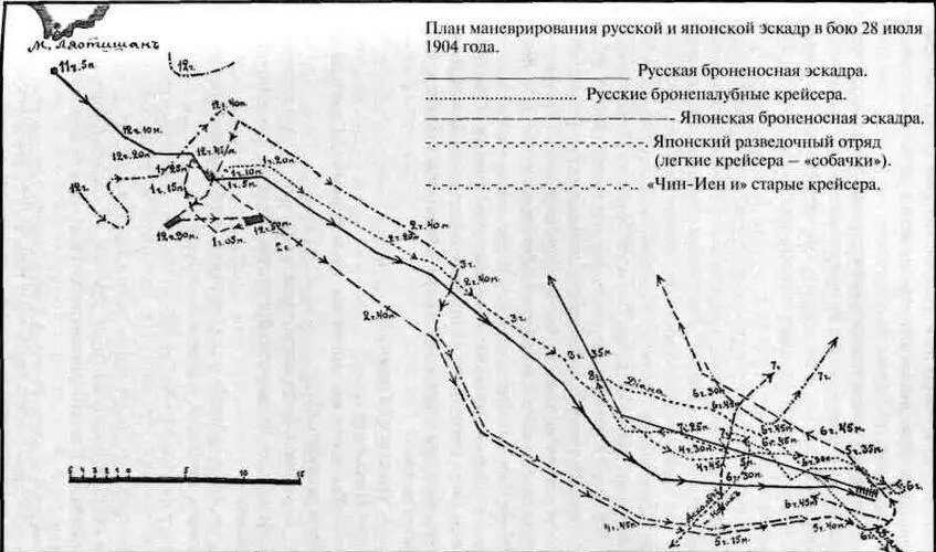 План маневрирования русской и японской эскадр в бою 28 июля 1904 г Что - фото 33