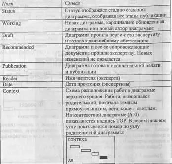 Таблица 123 Поля подвала каркаса слева направо Значения полей - фото 45
