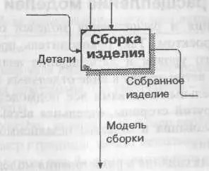 Рис 1229 Стрелка вызова работы Сборка изделия моделицели Появляется - фото 49
