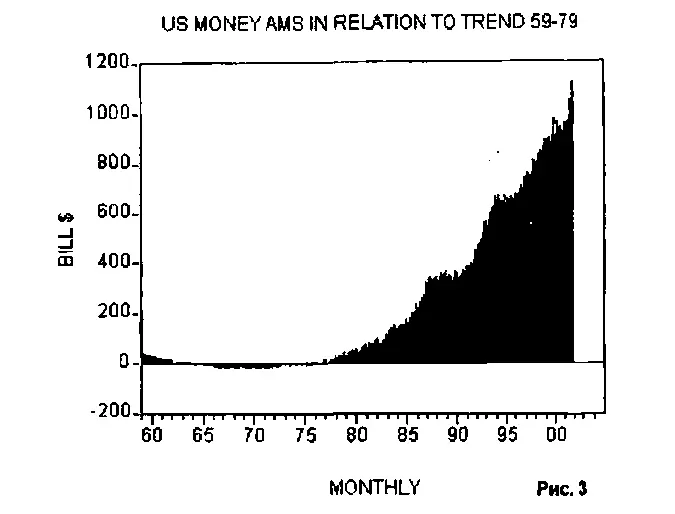 Отметим что в декабре 2001 года денежная масса AMS 3 Под денежной массой AMS - фото 3