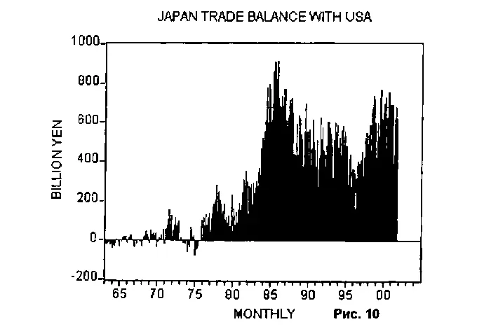 В третьем квартале 2001 года Япония владела ценными бумагами Казначейства США - фото 7