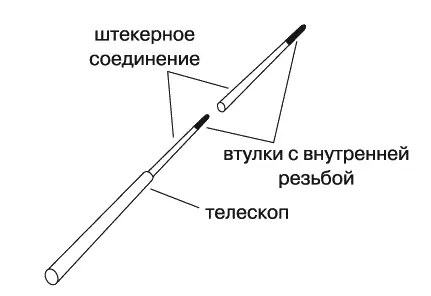 Рис 64 Для ловли крупного карпа сазана толстолобика и линя лучше иметь - фото 66