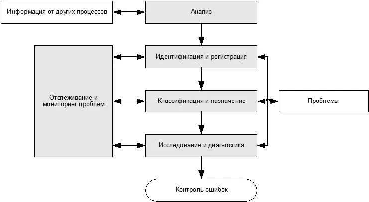 Рис 54 Контроль проблем источник OGC Идентификация и регистрация - фото 29
