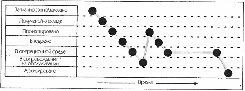 Рис 66 Пример мониторинга статуса Конфигурационной Единицы Статус компонента - фото 37