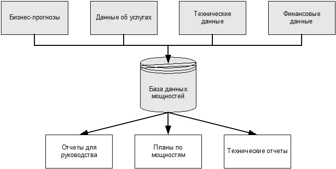 Рис 123 Источники информации для базы данных CDB 125 Контроль процесса - фото 56