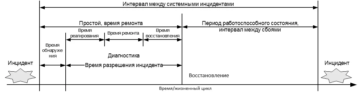 Рис 143 Измерение доступности источник OGC Как видно из рисунка время - фото 61