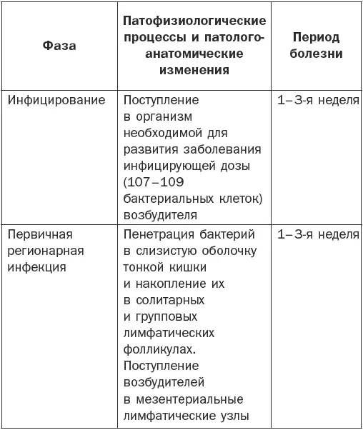 Основные клинически - фото 1