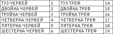 Ну что ж приступаем к урокам арифметики Давайте представим себе что - фото 1