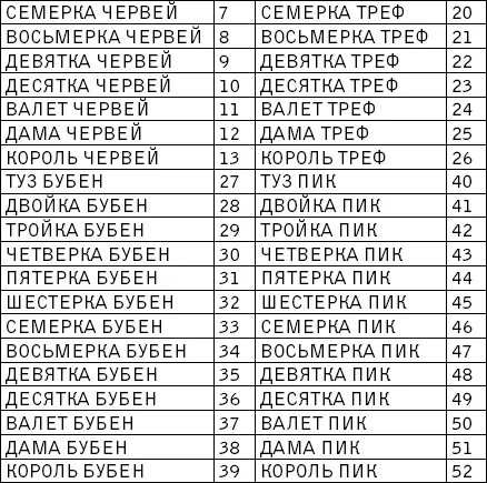 Ну что ж приступаем к урокам арифметики Давайте представим себе что - фото 2