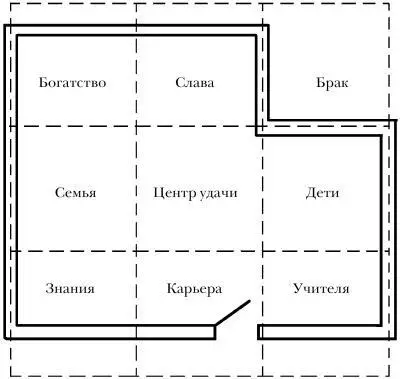 Наложение квадрата лушоу на план квартиры В древнем Китае любое строительство - фото 8