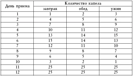 И так пока не кончится лекарство Оба вышеприведенных способа очищения сосудов - фото 1