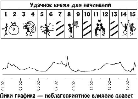 Важной темой этого периода станут дальние поездки путешествия продолжение - фото 4