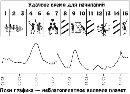 Удачное время Активно стремясь к успеху славе высокому социальному статусу и - фото 6