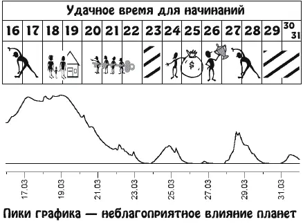 Следуя к поставленным целям вы успешно решите существующие материальные - фото 7