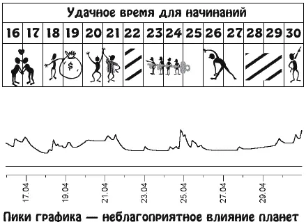 Многие мысли и контакты в эти дни вы будете скрывать от посторонних глаз - фото 9