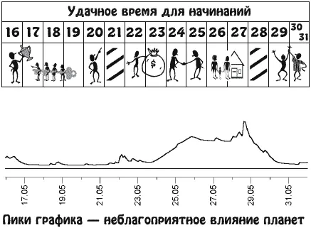 Плодотворное сотрудничество с другими людьми станет крепкой основой вашей - фото 11