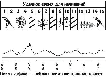 Период ознаменуется новым осознанием своих внутренних сил талантов и - фото 12
