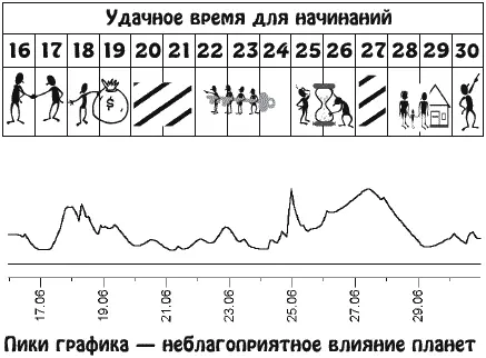 В эти дни появятся стремление к риску и желание многое изменить Без уважения и - фото 13