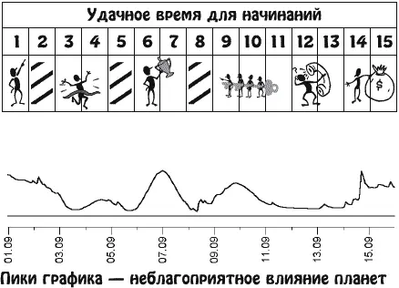 Домашние хлопоты и семейные дела заставят вас больше времени проводить дома или - фото 18
