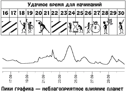 Вас ждет много контактов и встреч во время которых необходимо внимательно - фото 19