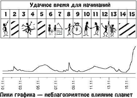 Работа быт и здоровье будут главными темами этого периода Странные - фото 22