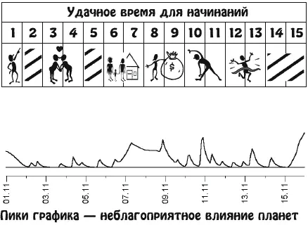 Возможно резкое изменение материального положения связанное с непредвиденными - фото 22