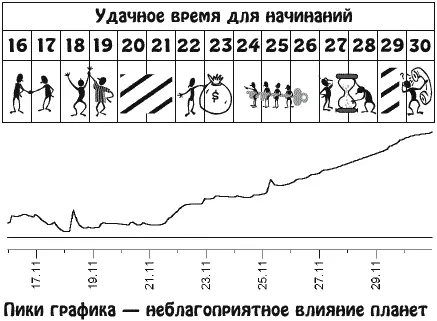 У людей творческих есть шанс погрузиться в мир фантазии и творить Энергии - фото 23