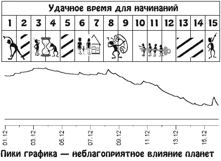 Стремясь претворить идеи в реальность вы будете активно общаться и много - фото 24
